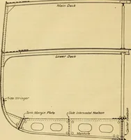 An illustration from Measurement of vessels for the Panama canal (1913)