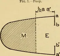 An illustration from Measurement of vessels for the Panama canal (1913)