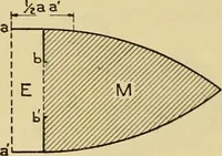 An illustration from Measurement of vessels for the Panama canal (1913)