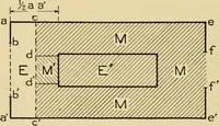 An illustration from Measurement of vessels for the Panama canal (1913)