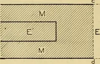 An illustration from Measurement of vessels for the Panama canal (1913)