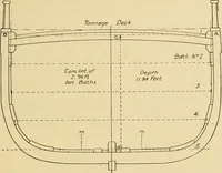 An illustration from Measurement of vessels for the Panama canal (1913)