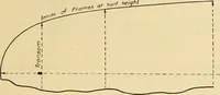 An illustration from Measurement of vessels for the Panama canal (1913)