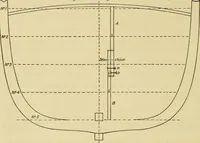 An illustration from Measurement of vessels for the Panama canal (1913)