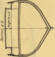 An illustration from Measurement of vessels for the Panama canal (1913)