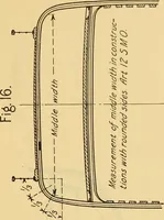 An illustration from Measurement of vessels for the Panama canal (1913)