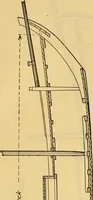 An illustration from Measurement of vessels for the Panama canal (1913)