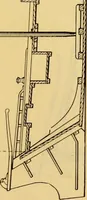 An illustration from Measurement of vessels for the Panama canal (1913)