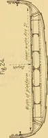 An illustration from Measurement of vessels for the Panama canal (1913)