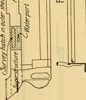 An illustration from Measurement of vessels for the Panama canal (1913)