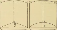 An illustration from Measurement of vessels for the Panama canal (1913)