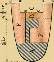 An illustration from Measurement of vessels for the Panama canal (1913)