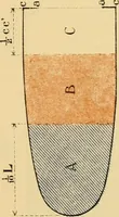An illustration from Measurement of vessels for the Panama canal (1913)