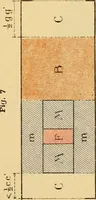 An illustration from Measurement of vessels for the Panama canal (1913)
