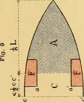 An illustration from Measurement of vessels for the Panama canal (1913)