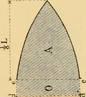 An illustration from Measurement of vessels for the Panama canal (1913)