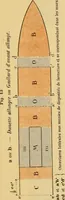 An illustration from Measurement of vessels for the Panama canal (1913)