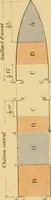 An illustration from Measurement of vessels for the Panama canal (1913)