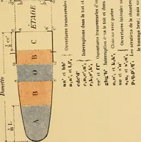 An illustration from Measurement of vessels for the Panama canal (1913)