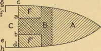 An illustration from Measurement of vessels for the Panama canal (1913)