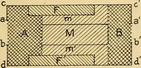 An illustration from Measurement of vessels for the Panama canal (1913)
