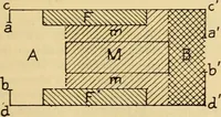 An illustration from Measurement of vessels for the Panama canal (1913)