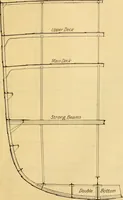 An illustration from Measurement of vessels for the Panama canal (1913)