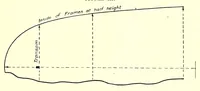 Picture 9 of 16 from Measurement of vessels for the Panama canal (1913), leaf 385