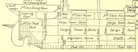 An illustration from Measurement of vessels for the Panama canal (1913)