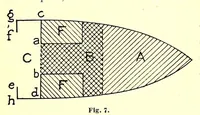 Picture 16 of 16 from Measurement of vessels for the Panama canal (1913), leaf 575