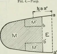 An illustration from Measurement of vessels for the Panama canal (1913)