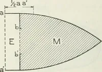 An illustration from Measurement of vessels for the Panama canal (1913)