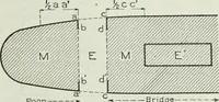 An illustration from Measurement of vessels for the Panama canal (1913)