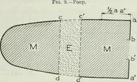 An illustration from Measurement of vessels for the Panama canal (1913)