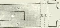 An illustration from Measurement of vessels for the Panama canal (1913)