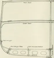 An illustration from Measurement of vessels for the Panama canal (1913)