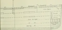 An illustration from Measurement of vessels for the Panama canal (1913)