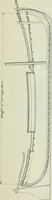 An illustration from Measurement of vessels for the Panama canal (1913)
