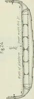 An illustration from Measurement of vessels for the Panama canal (1913)