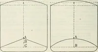 An illustration from Measurement of vessels for the Panama canal (1913)