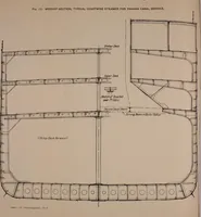 An illustration from Measurement of vessels for the Panama canal (1913)