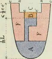 An illustration from Measurement of vessels for the Panama canal (1913)