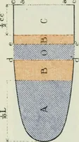 An illustration from Measurement of vessels for the Panama canal (1913)