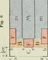 An illustration from Measurement of vessels for the Panama canal (1913)