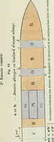 An illustration from Measurement of vessels for the Panama canal (1913)