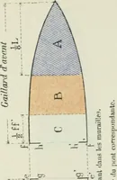 An illustration from Measurement of vessels for the Panama canal (1913)