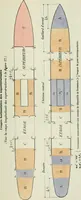 An illustration from Measurement of vessels for the Panama canal (1913)