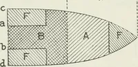 An illustration from Measurement of vessels for the Panama canal (1913)