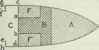 An illustration from Measurement of vessels for the Panama canal (1913)