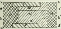 An illustration from Measurement of vessels for the Panama canal (1913)